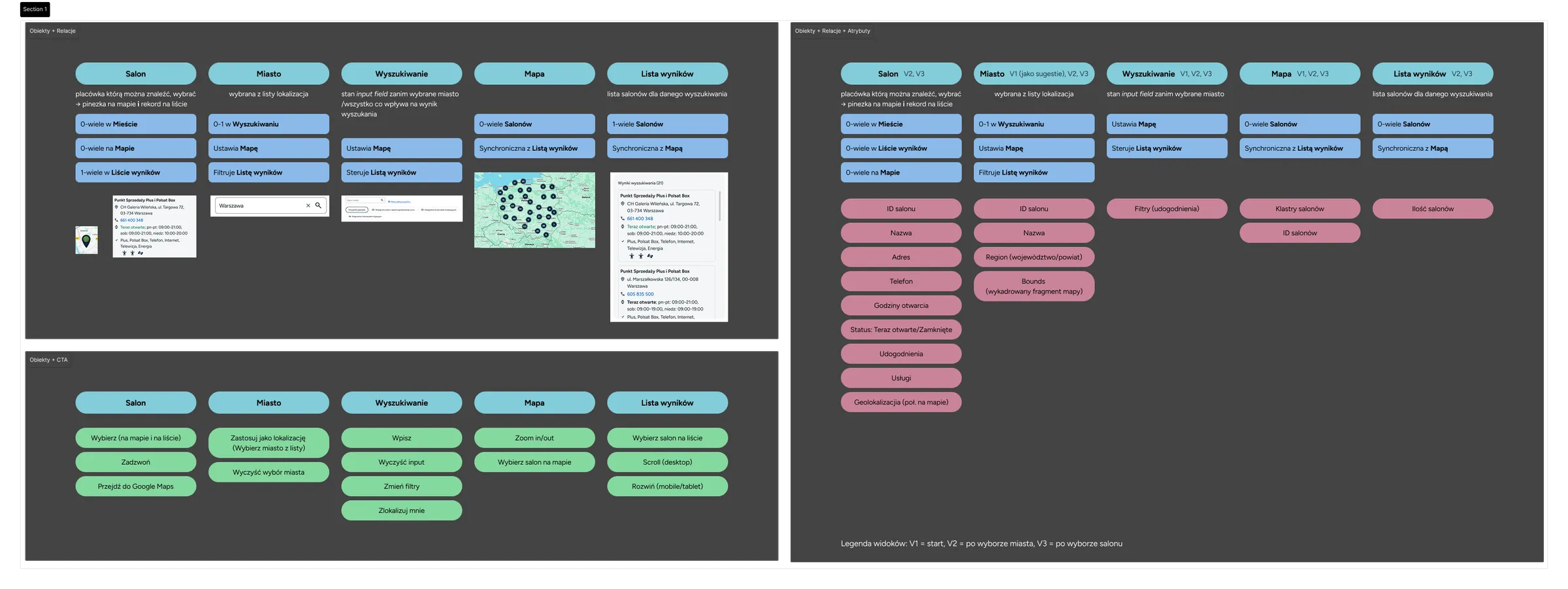 ORCA map diagram: objects, relationships, CTAs, and attributes for the store locator