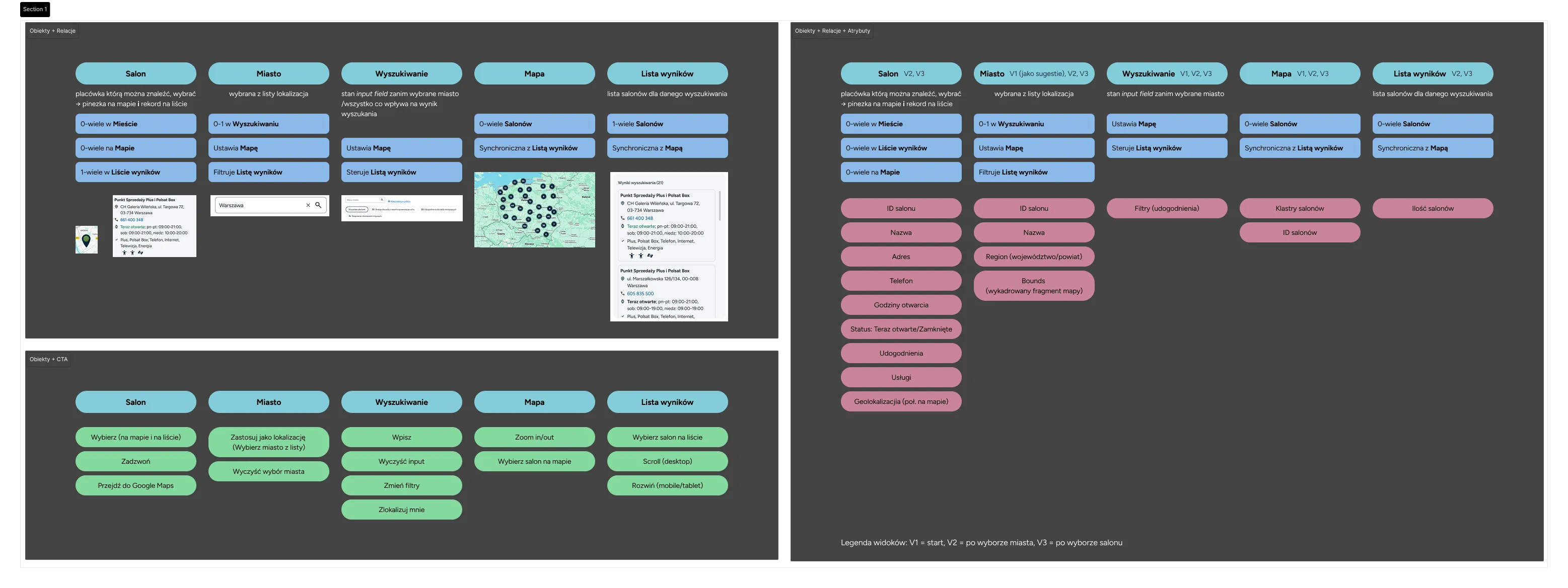 ORCA map diagram: objects, relationships, CTAs, and attributes for the store locator